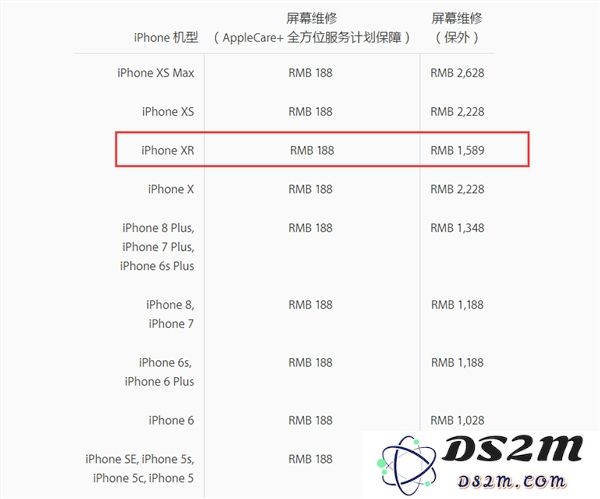 iPhone XR换屏、换电池等费用需要多少钱？