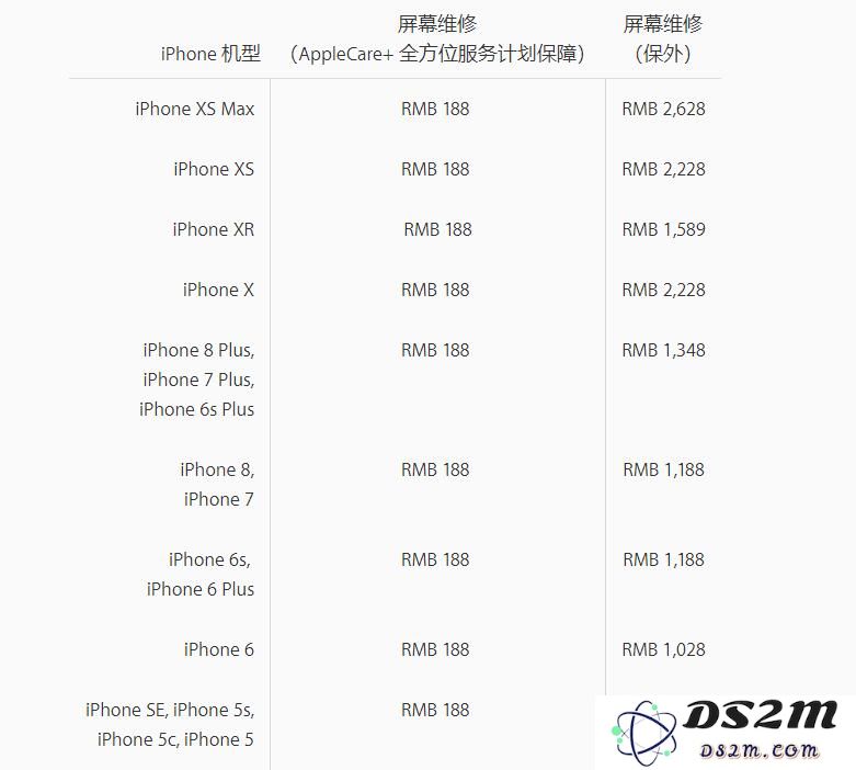 苹果为新iPhone上架透明保护壳，你认为有必要给手机戴保护壳吗？