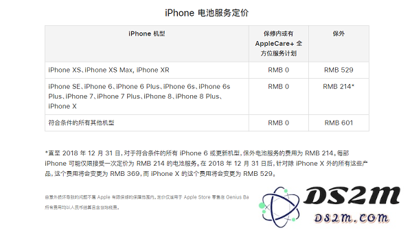 升级 iOS 12 之后手机续航变短了怎么办？80%以下电池可免费更换
