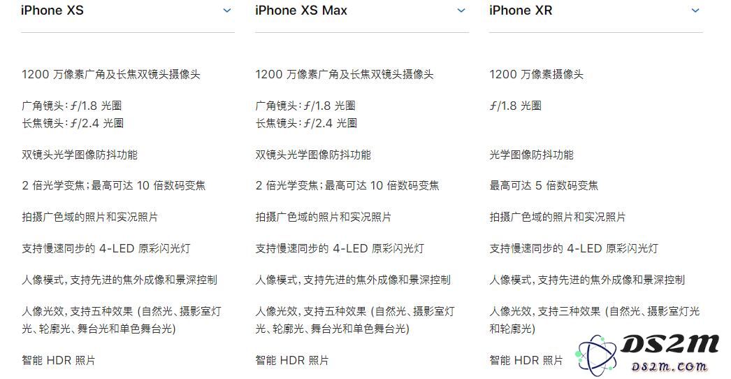 iPhone XR拍照效果如何？