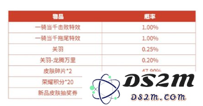 《王者荣耀》一骑当千礼包奖励一览：梦幻之战？ 英雄齐聚