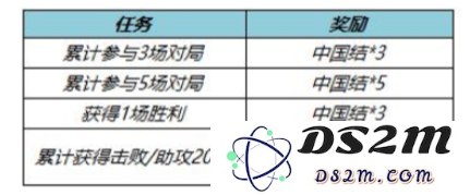 《王者荣耀》中国结皮肤兑换攻略：如何快速获取珍稀皮肤？ 享受春节欢乐