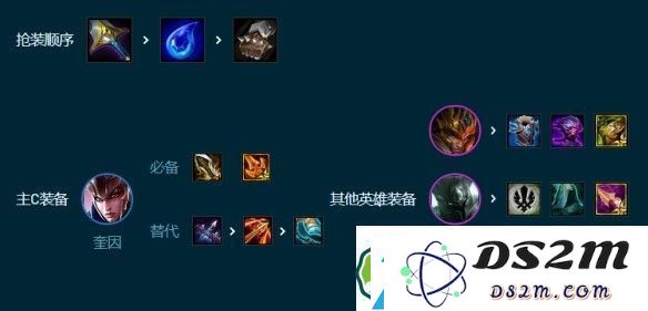 云顶之弈S9.5转职7德玛阵容怎么玩