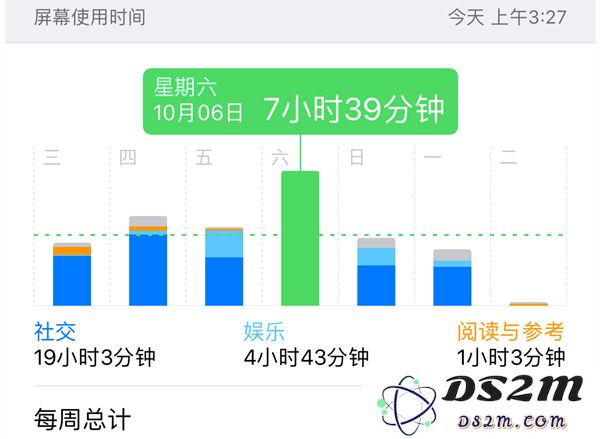 iOS 12新功能详解：防止手机成瘾的“屏幕使用时间”