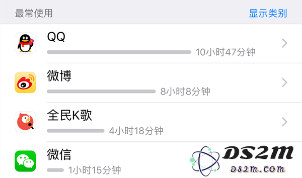 iOS 12新功能详解：防止手机成瘾的“屏幕使用时间”