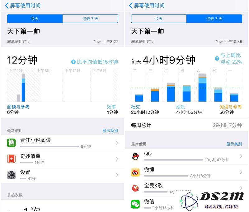 iOS 12新功能详解：防止手机成瘾的“屏幕使用时间”