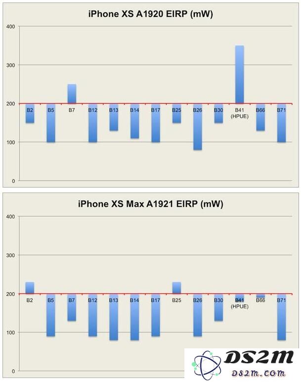 今年的新iPhone都存在哪些问题？