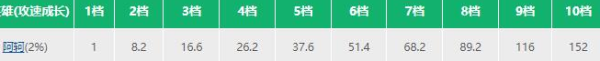 《王者荣耀》阿轲攻速阈值表2022：掌握这些数值，成为终极刺客尖兵！