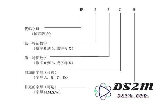 iPhone XS Max冲洗了下就坏了？聊聊手机防水的那些事