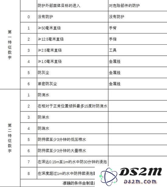 iPhone XS Max冲洗了下就坏了？聊聊手机防水的那些事