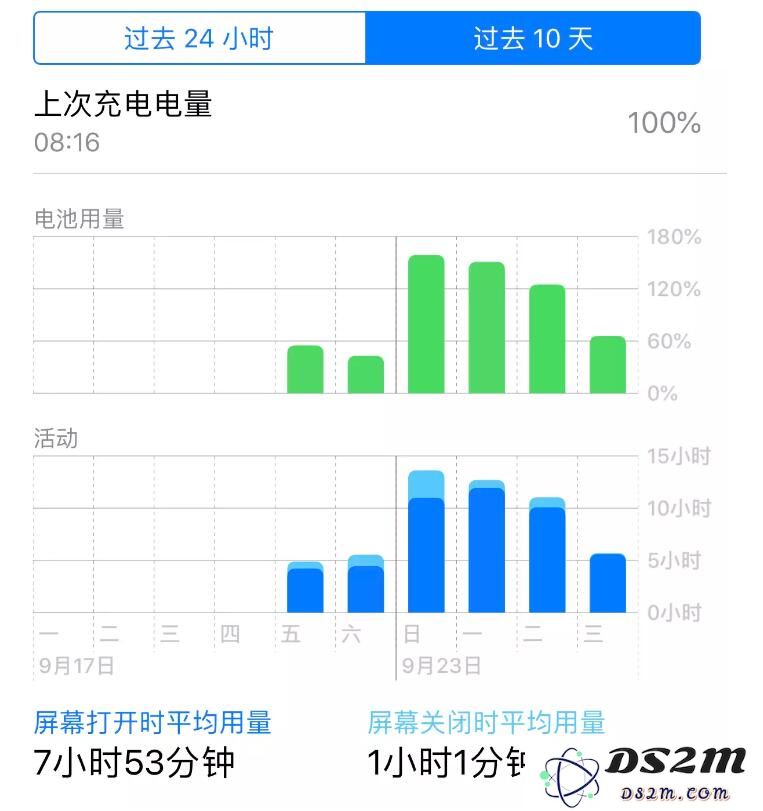 iPhone XS/XS Max 和 iPhone X来对比一下！