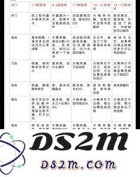 在江湖中如何进行明智的职业选择与发展方向探索