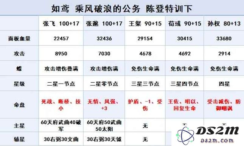 如鸢乘风破浪的公务 密探特训下表格跟打攻略：轻松上手 高效通关的秘籍