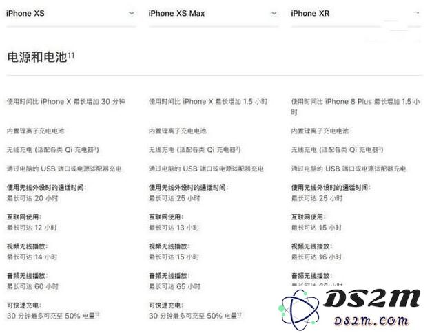 推荐你买iPhoneXR的5个理由