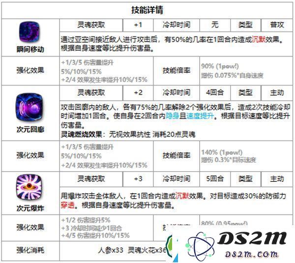第七史诗卡威利好用吗