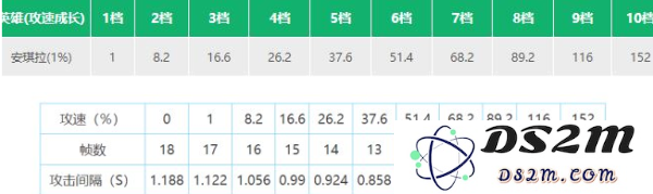 《王者荣耀》安琪拉攻速阈值表2022：她的魔法速度真能毁天灭地吗？