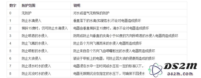 iPhone XS系列抗水性能达到 IP68 级别 ，这是什么意思？