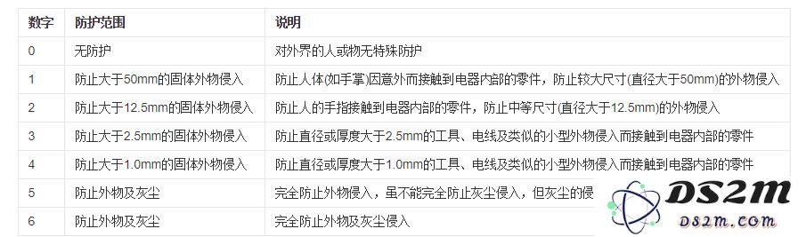 iPhone XS系列具备IP68级防水性能，这项技术具体意味着什么呢？