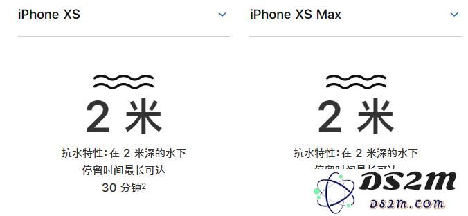 iPhone XS系列抗水性能达到 IP68 级别 ，这是什么意思？