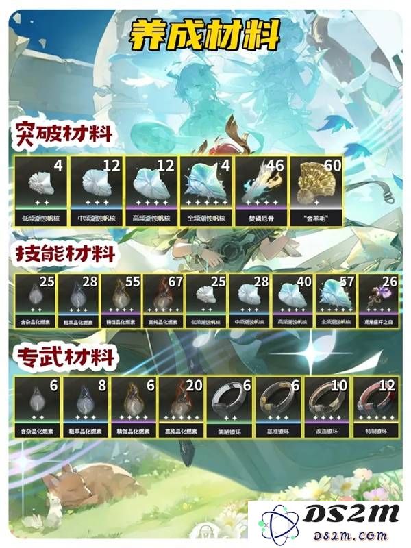 《鸣潮》夏空培养材料一览 夏空突破材料汇总：探寻神秘材料的奇幻旅程！不可错过的真相！