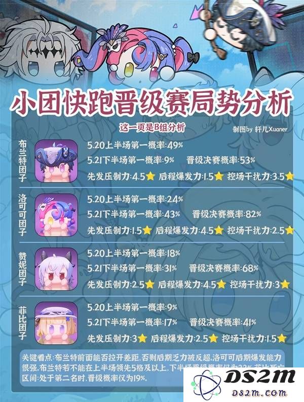 《鸣潮》小团快跑晋级赛局势分析：高手如云的赛场！策略谨慎是关键