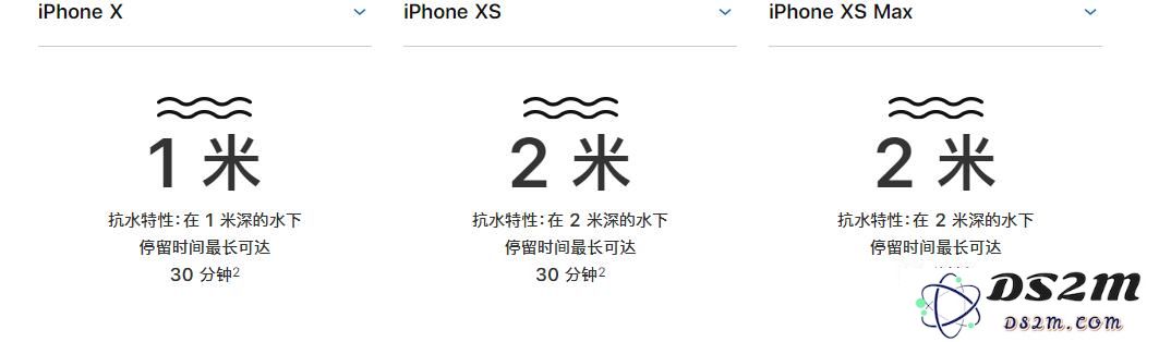 iPhone XS和XS Max的防水能力究竟有多强？您了解它们的抗水性能吗？