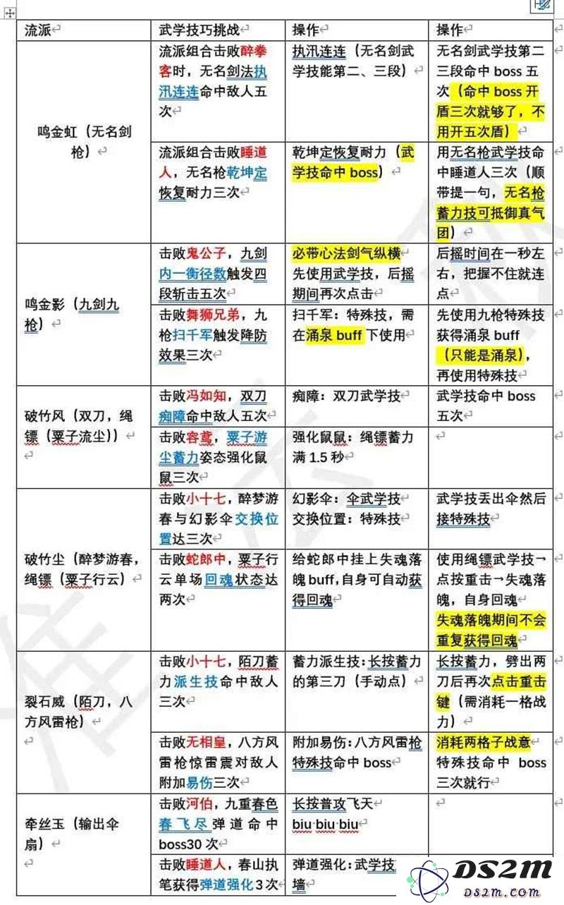 燕云十六声蕤宾赛季 我即是江湖保姆级攻略：怎样轻松玩转游戏？ 解决难题的妙招！