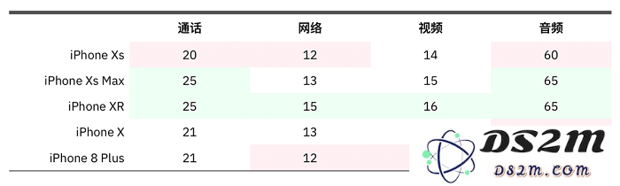 不为人知的 iPhone XR 细节，连发布会也没透露的差异在这里总结给你