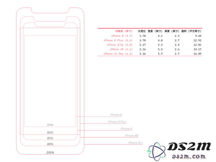 连发布会都没提到的 iPhone XR 细微差别，这里帮你总结好了