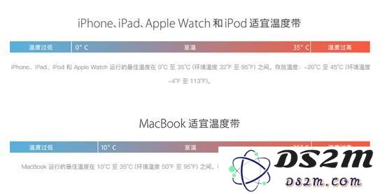导致 iPhone 突然出现黑屏现象的多种原因及有效的解决方案