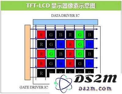 今年新推出的 LCD 屏幕 iPhone Xs 是否真的可以实现完全无下巴设计，达到极致边框效果？