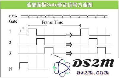 今年新发布 LCD 屏 iPhone Xs 是否真的可以做到「无下巴」边框?