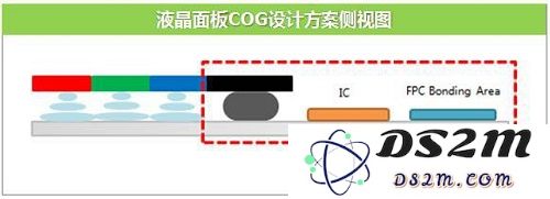 今年新发布 LCD 屏 iPhone Xs 是否真的可以做到「无下巴」边框?