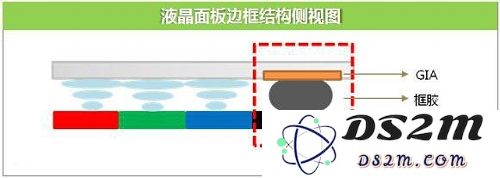 今年新发布 LCD 屏 iPhone Xs 是否真的可以做到「无下巴」边框?