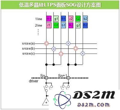 今年新发布 LCD 屏 iPhone Xs 是否真的可以做到「无下巴」边框?