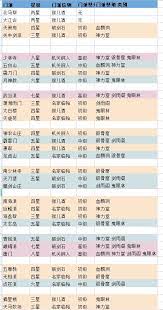 揭秘江湖门派宗务大殿任务中的各种小技巧和攻略