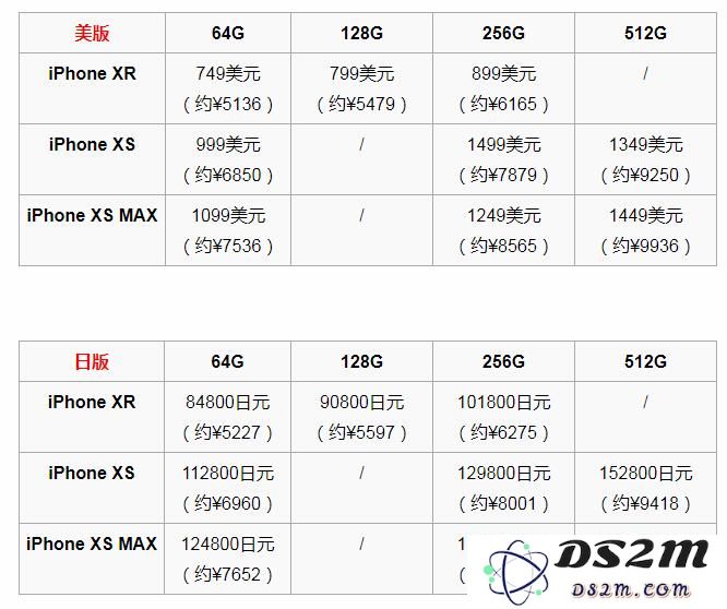 在哪买最划算？iPhone XR/XS/XS MAX各地区售价对比