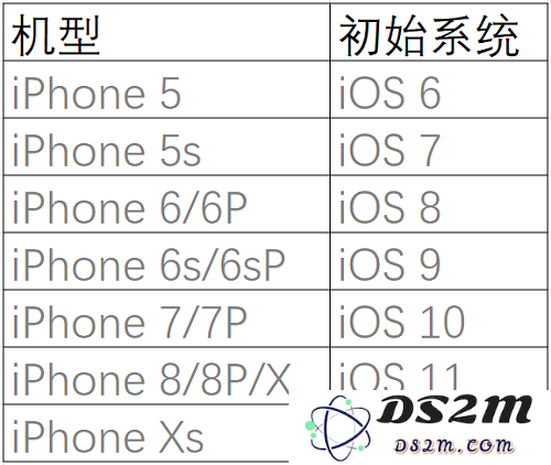 iOS 12 正式版即将推出，手里的 iPhone 到底该不该升级系统？
