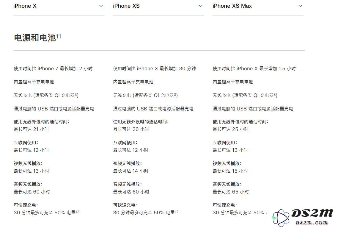 新款iPhone XS对比iPhone X：凭什么更贵了？