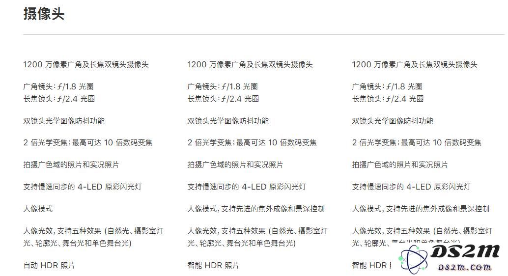 新款iPhone XS对比iPhone X：凭什么更贵了？