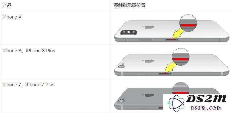 想购买二手iPhone，如何正确验机？