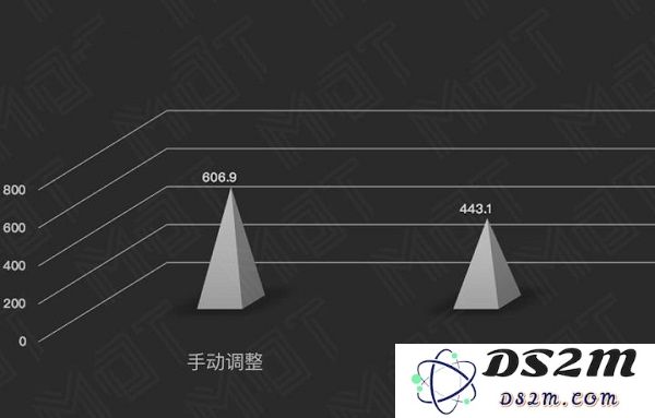 iPhone XS 系列屏幕显示素质有多强大？还会「频闪」吗？