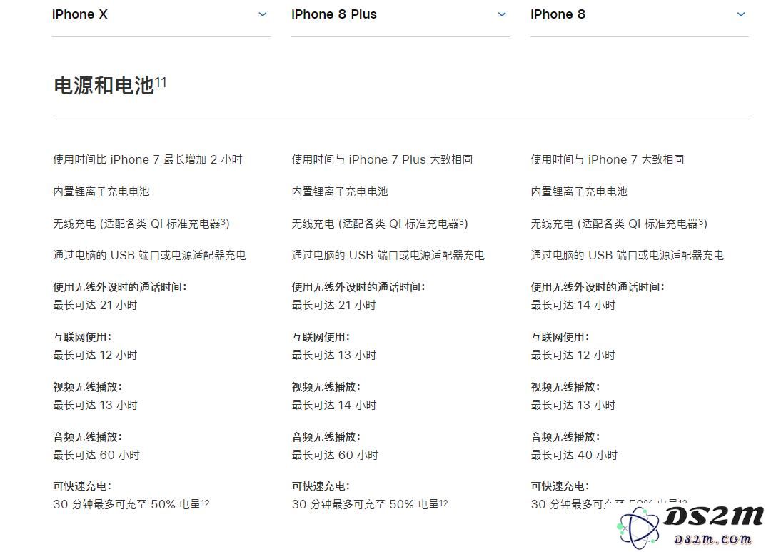iPhone 8/8P/X系列的无线充电功能解析及其电池续航表现如何？