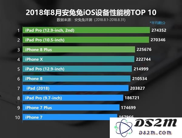 iPhone 8/8P/X都支持无线充电，它们的电池续航情况如何？