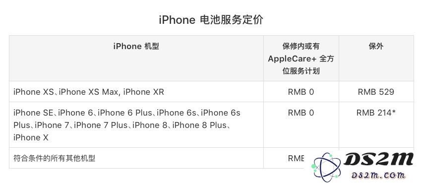 iPhone XS/XS Max屏幕摔坏，维修要多少钱？