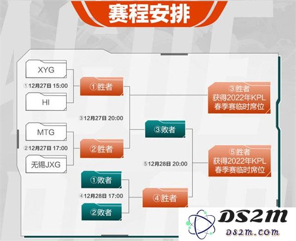 《王者荣耀》2022KPL春季赛资格赛赛程表一览：激战正酣？谁能问鼎巅峰！