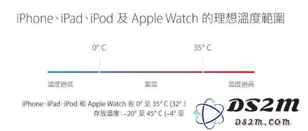安卓党转苹果阵营：第一次使用iPhone要注意哪些问题