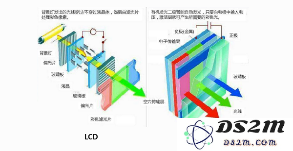 iPhone 为什么要在 OLED 屏幕上花费更多的成本？选择哪款 iPhone 更值得投资？