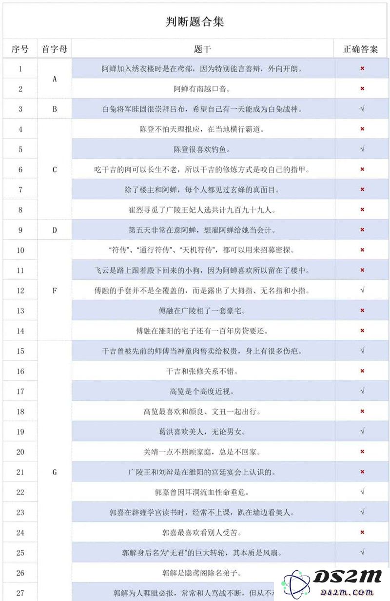 如鸢新活动新人特训 新人特训怎么玩全攻略：玩转特训，轻松入门