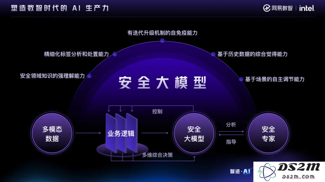 智进AI，共话增长 